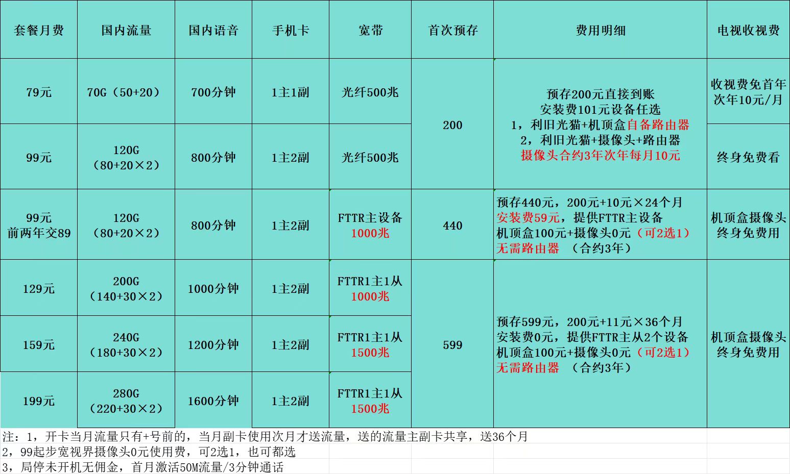 西安联通宽带2026年1月份新版